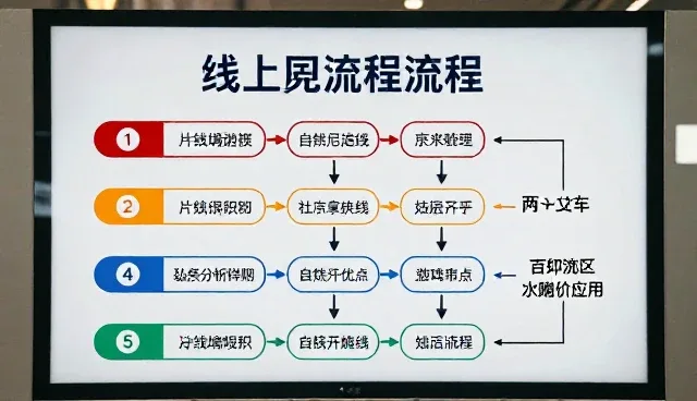 流程优化如何影响企业数字化转型效率